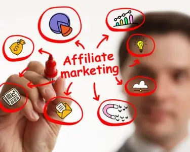 The Steps To Success In Affiliate Marketing
